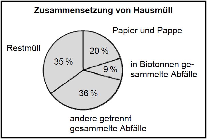 Datei:BMT 10 2011 A1a.jpg