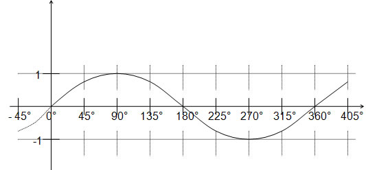 Datei:Using Ob Sinx.jpg