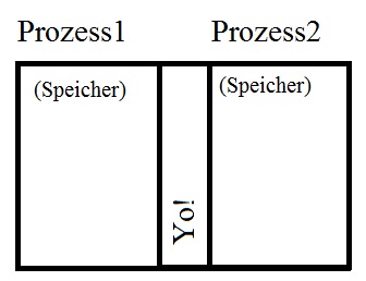 Fammiq IPC Shared Memory.JPG