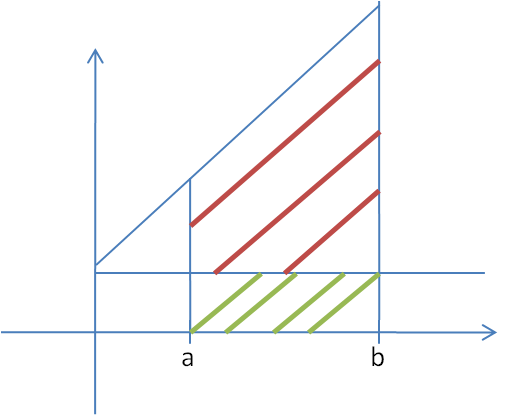 Datei:Hamko Ob Grafik3.png