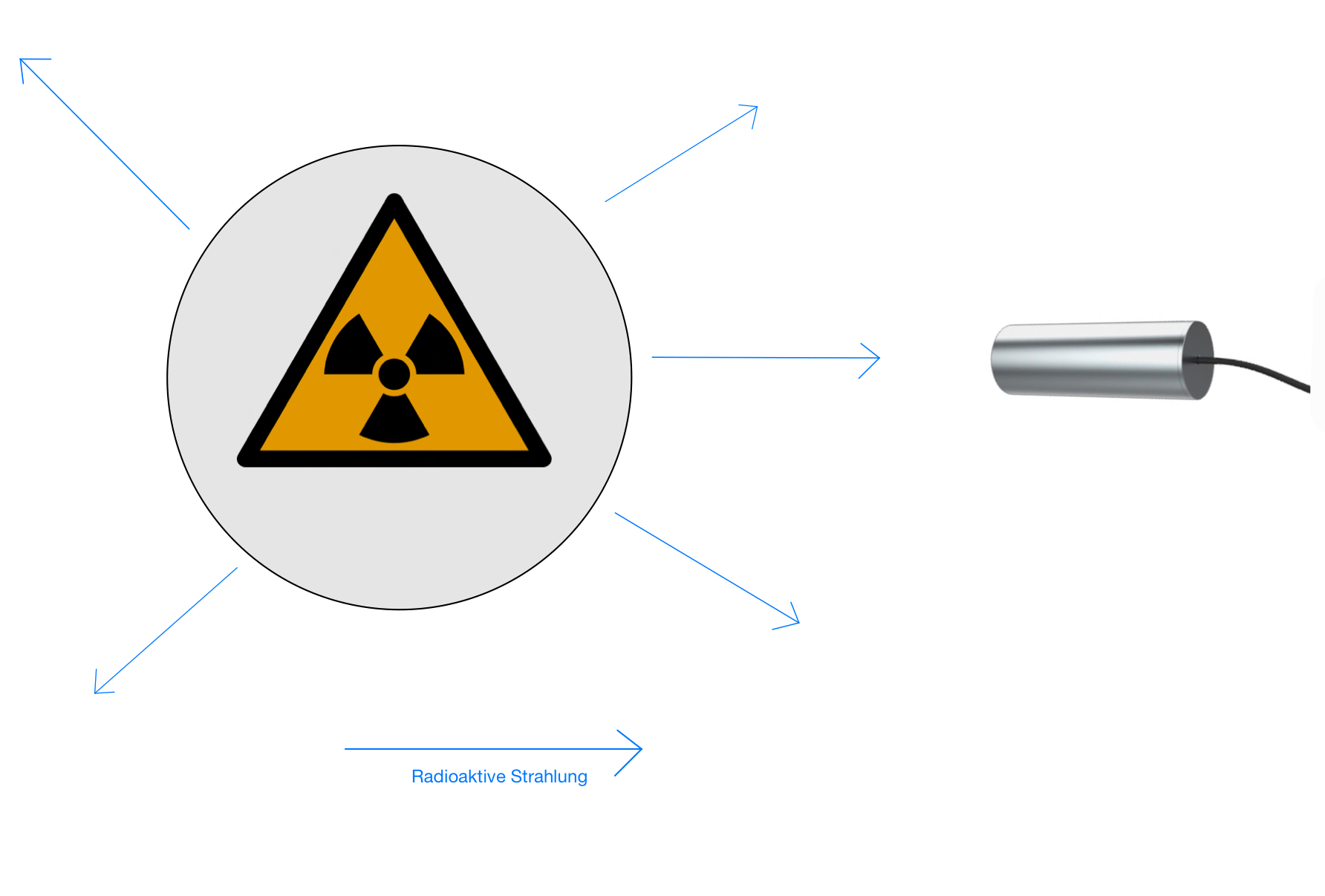 Aktivität mit Zählrohr.jpg