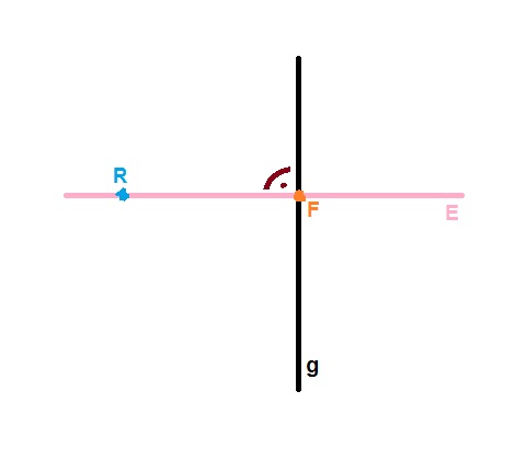 Datei:Abstand Punkt Gerade.jpg