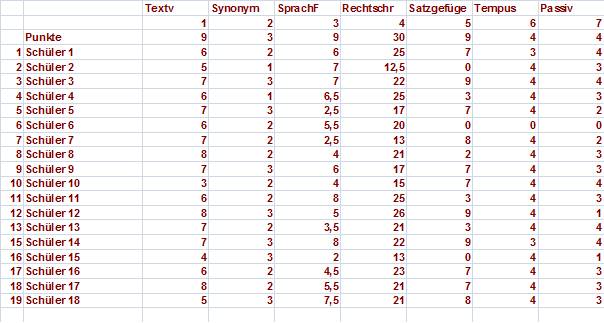 Datei:Individualisiertes lernen1.jpg