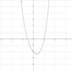 Datei:X^4-3x^2 - 2x - 2.jpg