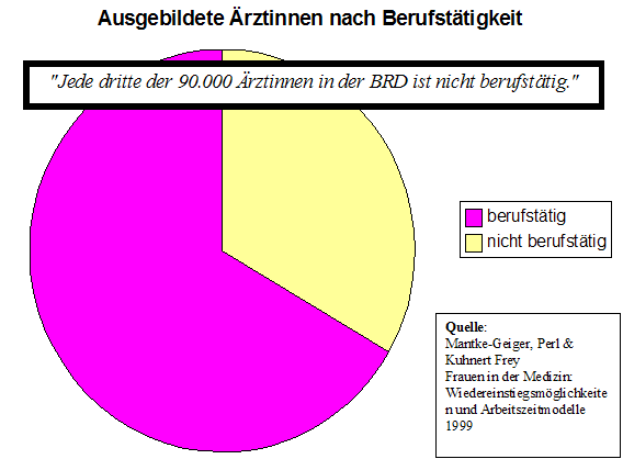 Ärztinnen1.png