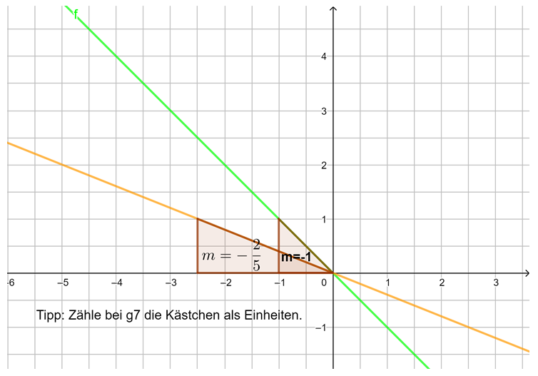 S. 126 Nr. 6 Tipp g6 und g7.png