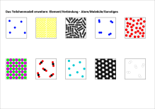 Datei:Teilchen und Atome (Vorschaubild klein) (1).png