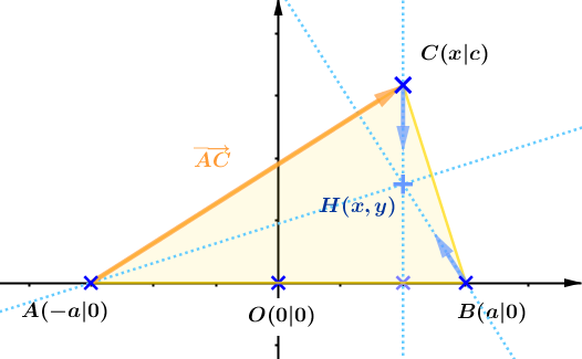 Datei:Ortskurven-Zeichnung1 - Höhenschnittpunkt Lösung2-Skizze.png