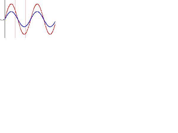 Datei:Prinzip Temperatur-Verlauf ohne+mit Atmosphäre.jpg