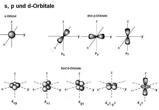 Datei:Orbitalgeometrie.jpg