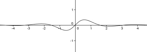 Datei:Funktion 6.jpg