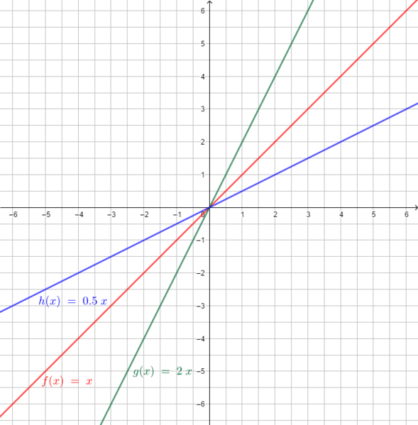 Lösung Übung 2 Lineare Funktionen.png