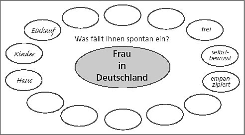 Datei:Assoziogramm bsp1.jpg