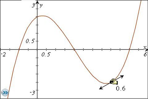 Datei:Funktionen ableiten g.jpg