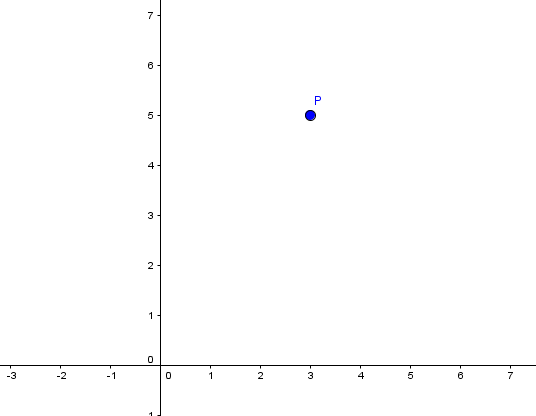 Datei:Punkt in der 2D.png