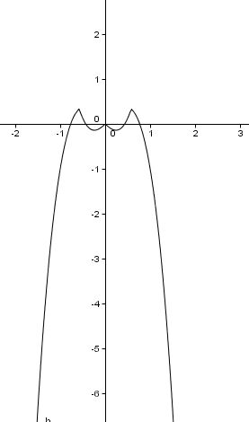 Datei:Funktion 4.jpg