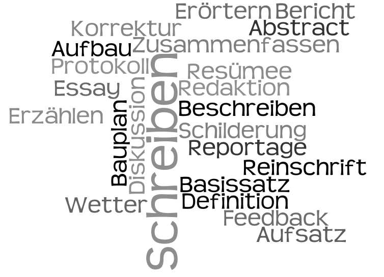Datei:Schreiben-wordle1.jpg