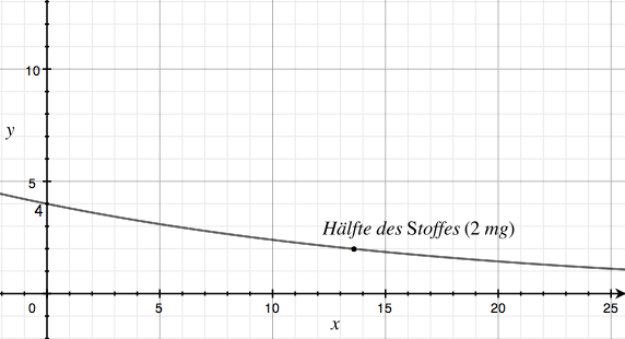 Datei:Using Ob Bildschirmfoto 2011-12-17 um 19.33.45.png