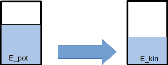 Datei:LE 3 Pot Kin.png