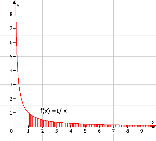 Datei:Uneigentliches Integral (3).png