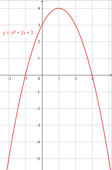 Datei:NF Aufg2-Lösung.png