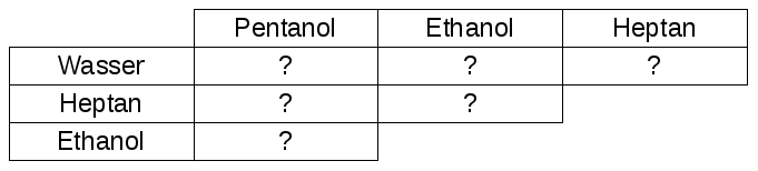 Datei:Vorlage für Tabelle für Mischungsversuche.png