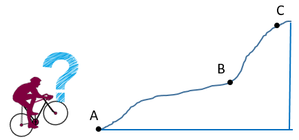 Datei:Berg Steigung.png