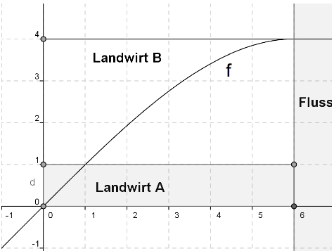 Datei:Using Ob Bildschirmfoto 2011-12-20 um 17.01.57.png