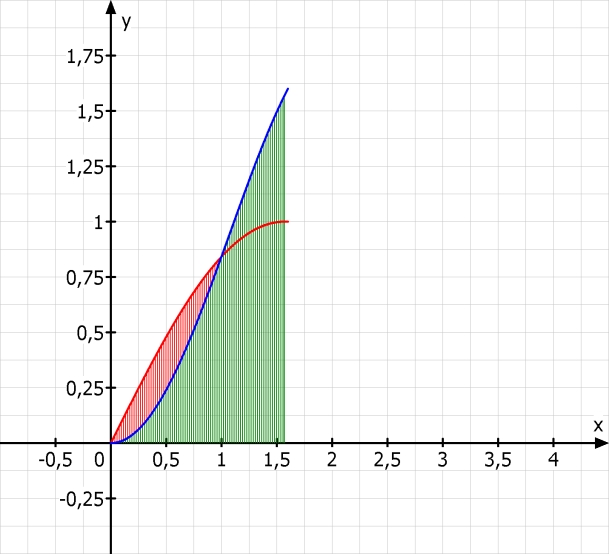 Datei:Jeanneaux Ob Schraffiert.jpg
