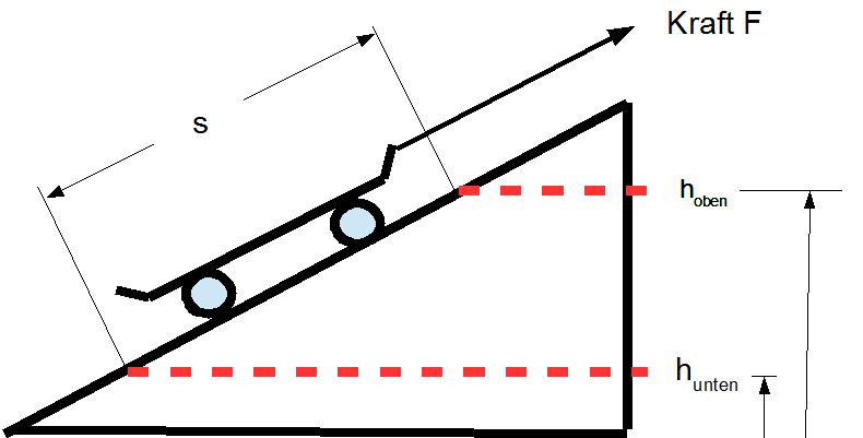 Datei:Skateboard auf Rampe2.jpg