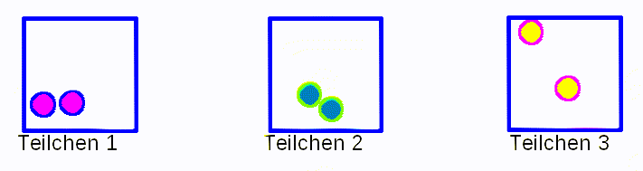 Datei:Anziehung einzelner Teilchen für das Teilchenmodell.gif