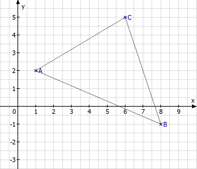 Datei:Tortosa GRafic...jpg