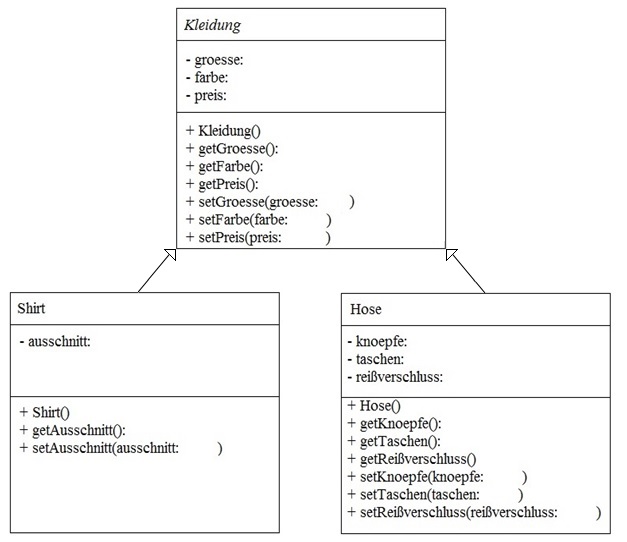 Datei:Tanja T VererbungUMLDiagramm.jpg