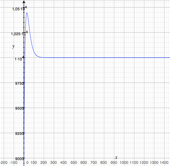 Datei:Using Ob Bildschirmfoto 2011-12-10 um 20.14.29.png