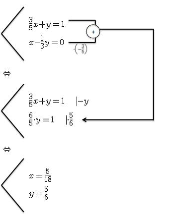 Datei:Liberté Bildschirmfoto 2012-10-07 um 00.03.20.png
