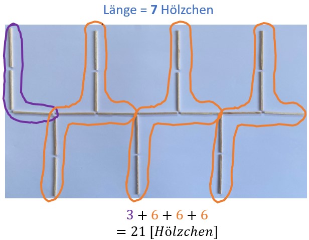 Datei:Lucios Zählart.jpg