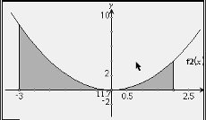 Datei:Funktion int2.jpg