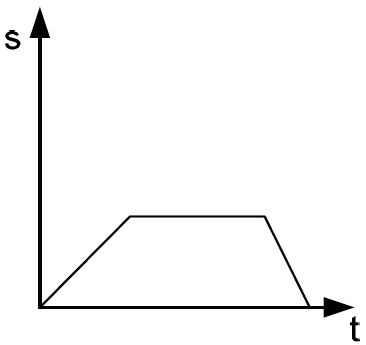 Datei:Vera8 Mathe 2009 III A12 e.jpg