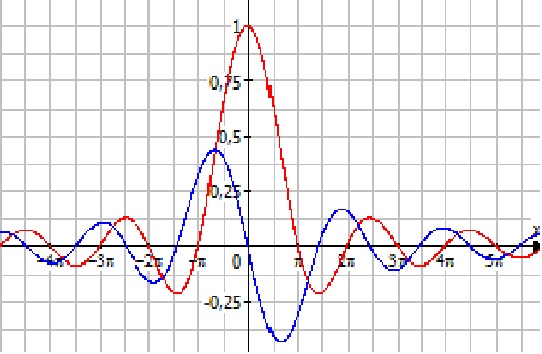 Datei:Jeanneaux Ob Cosx.jpg