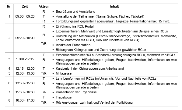 Datei:RStadler Inhalt Fortbildung RCL.png