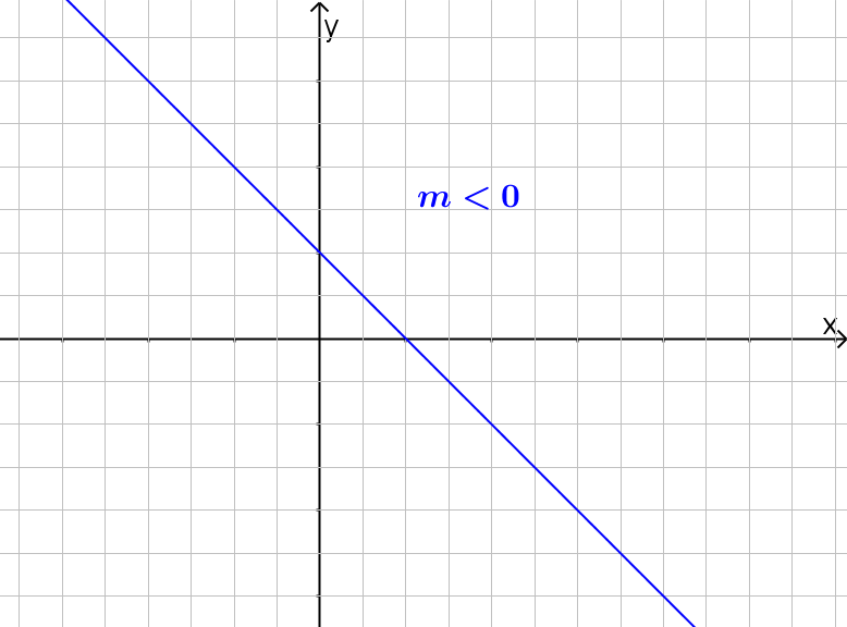 Datei:Steigung negativ.png
