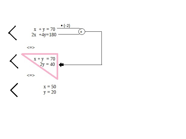 Datei:Mathe leistungskurs schweine2.jpg