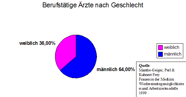 Ärztinnen2.png