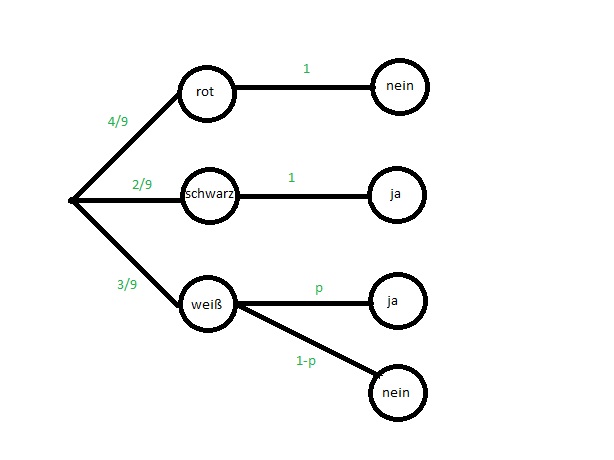 Datei:Mathe leistungskurs baum doping.jpg