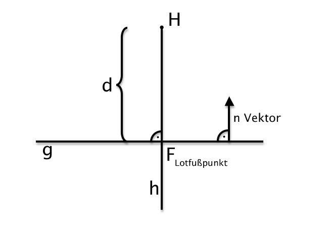 Datei:Schaubild1 291112.jpg