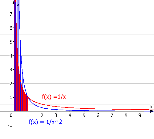 Datei:Uneigentliches Integral (8).png