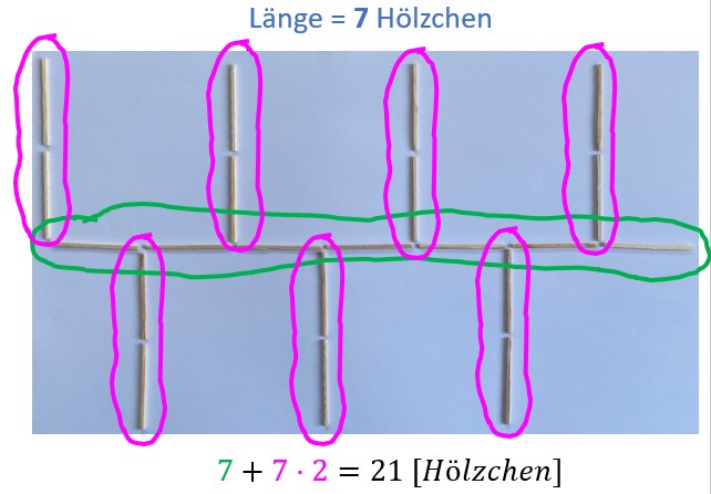 Merles Strategie zu zählen