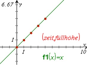 Datei:Proportionale Zuordnung Beispiel.jpg