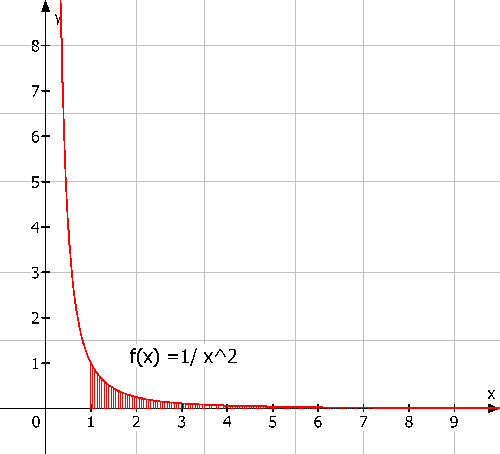 Datei:Uneigentliches Integral (2).png