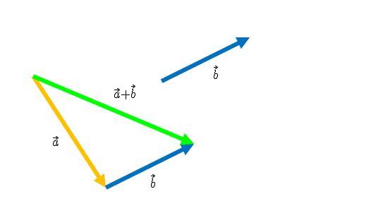 Datei:Addition von vectoren 2.jpg